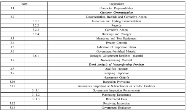 Table 4. Requirement of DQMS-I