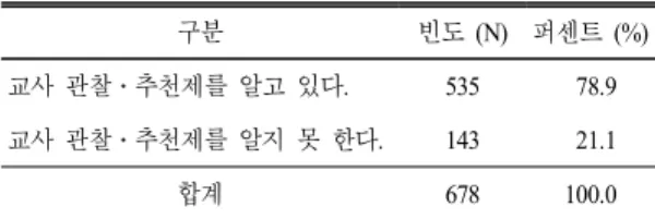 표  3.  연구 도구의 구성 내용 영역 설문지의 내용 문항 번호 인적 사항 (5 문항)  성별 교육 경력담임 학년 영재 업무 및 영재 교육 담당 경험 유무  교사 관찰․추천 영재 교육 대상자 선 발 관련 연수 이수   1  2  3  4  5 교사 관찰 ․추천제와 교육대상자과학영재 선발에 대한 교사의 인식 (7 문항)  변화된 교사 관찰․추천제의 인지 변화된 교사 관찰․추천제의 이해 정도교사가 중요시하는 과학 영재 아동의행동 특성교사가 