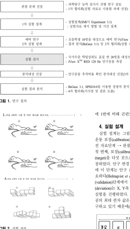그림  3.  실험 설계