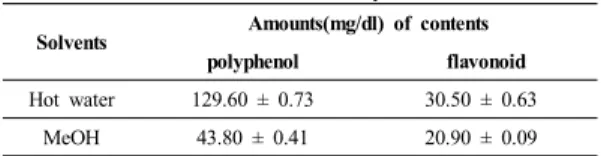 Table 1. Extracts obtained from C. versicolor fruit  body lysates