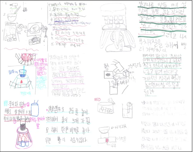 표  4.  수업 참관 교사들의 수업관찰 평가결과 참관 관점 내용 매우 그렇다 그렇다 보통 그렇지 않다 매우 그렇지 않다 1.  학생들이 학습 목표를 정확히 인지하고 있는가? 10 2 2