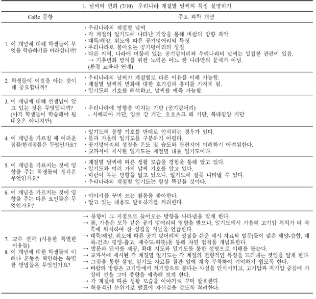 표  2.  수업 내용에 대한 내용 표상(CoRe)  1.  날씨의 변화 (7/10)    우리나라 계절별 날씨의 특징 설명하기 CoRe  문항 주요 과학 개념 1