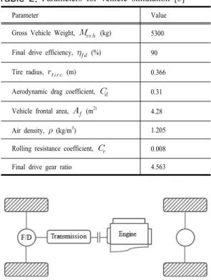 Fig. 1. Front engine Front drive type medium size low-floor bus configuration