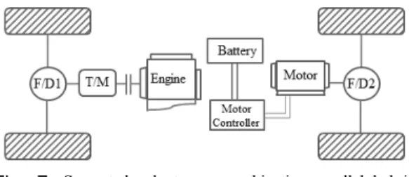 Fig. 7. Separated axle torque combination parallel hybrid  medium size low-floor bus drive train