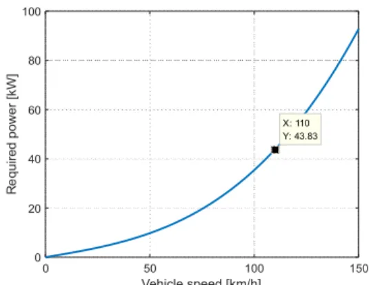 Table 3. Vehicle target performance Component properties and vehicle 