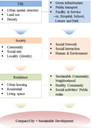 Fig. 4. Extraction of Planning Elements Fig. 3. Set-up of framework for analysis 