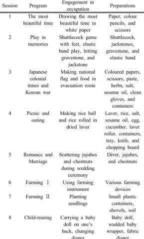 Table 1. Research design