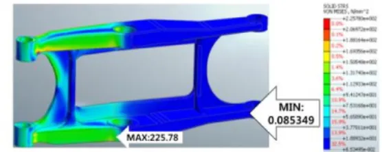Table 5. result of structural analysis to the respective  brake lever 