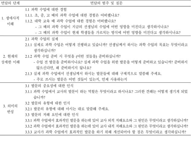 표  2.  면담의 범주 및 질문 내용 면담의 단계 면담의 범주 및 질문 1.  생애사적 이해 1.1  과학 수업에 대한 경험1.1.1.  초,  중,  고 때의 과학 수업에 대한 경험은 어떠했나요?1.1.2