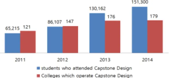 Fig. 3. Capstone Design