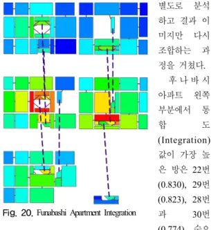 Fig. 20. Funabashi Apartment Integration 