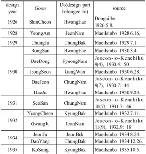 Table 2. Design parts of Goon office buildings after 1926