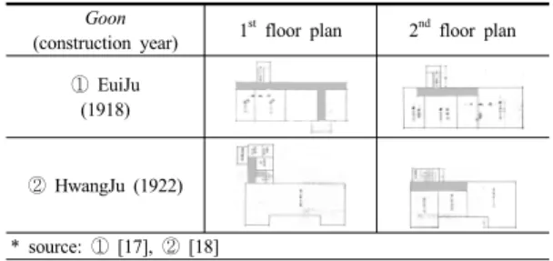 Table 5. Plans of the prototype scheme 4 and 5 for  Goon office building construction 