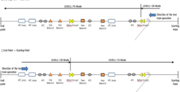 Fig. 7. Ground equipment of configuration at test step 2