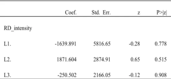 Table 8. Industry Concentration Results Measured by  CR4