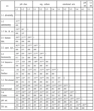 Table 8. correlation coefficient analysis