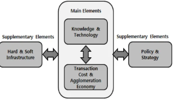 Fig. 1. Framework for Analysis