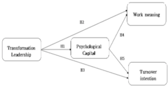 Fig. 1. Hypothetical model