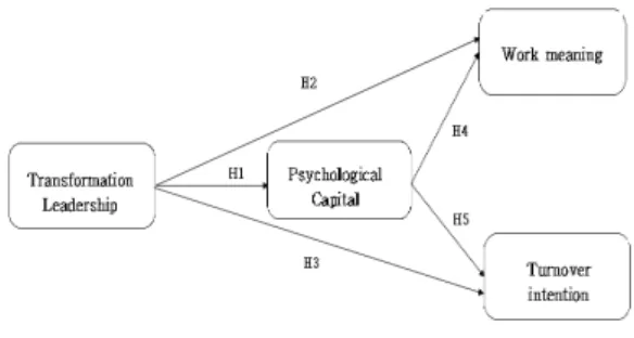 Fig. 1. Hypothetical model