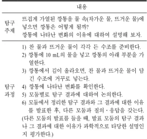 표  1.  논증 활동의 모둠별 구성 학년             성별 모둠 5 학년 6 학년남남 여 합계 1 1 2 1 4 2 1 2 1 4 3 1 2 1 4 4 1 3 4 5 1 2 3 6 3 3 7 3 3 8 3 3 합계 5 20 3 28 는 결과 해석 및 결론 도출에 작용하는 변인들이 다 양하고 탐구 과정이 어렵지 않으면서도 학생들이 이 미 알고 있거나 기존 교과서에서 제시된 내용이 아 닌 범위에서 선정하였다