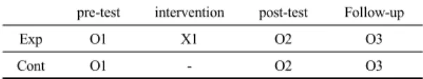 Fig. 1. Research design