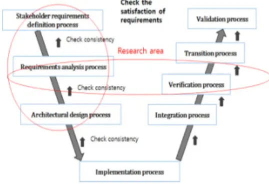 Fig. 1. The study area from the perspective of  design Vee model