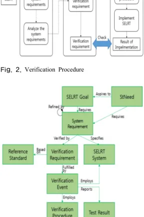 Fig. 3. Verification architecture