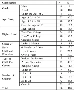 Table 1. Demographic Characteristics