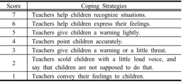 Table 3. Teachers' 7 Teaching Strategies