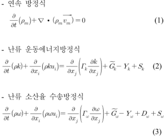 Table 2. Quality of mesh