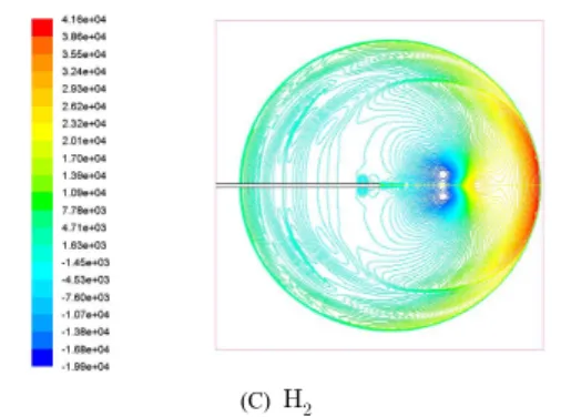 Fig. 8. Static pressure contour in accordance with   working fluids at 11.3 ms 