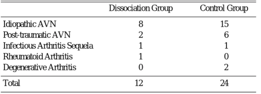 Table 2. Demographic data of two comparison groups