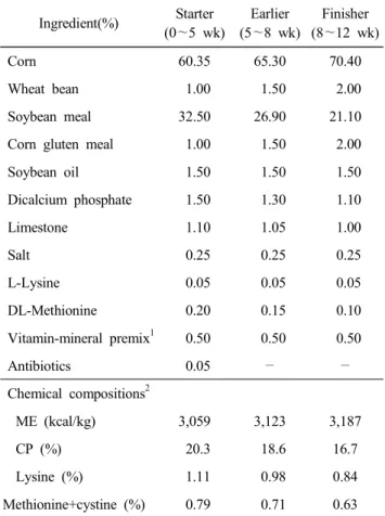 Table  1.  Various  mating  systems  of  Korean  Native  Chicken  (KNC) 1