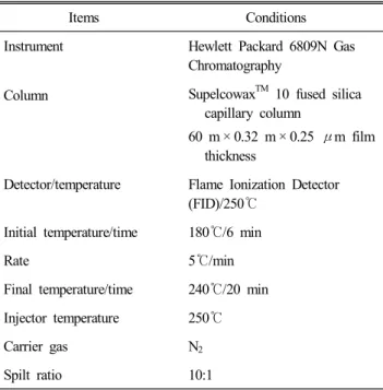 Table  3.  GC  conditions  for  analysis  of  fatty  acids  compositions