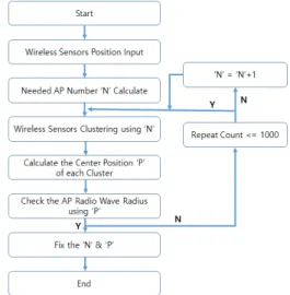 Fig. 2. WiFi signal propagation