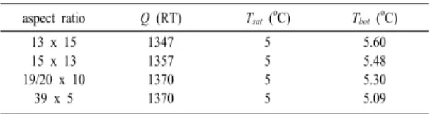 Table 3. Effect of bundle aspect ratio on refrigeration  capacity (R-123)