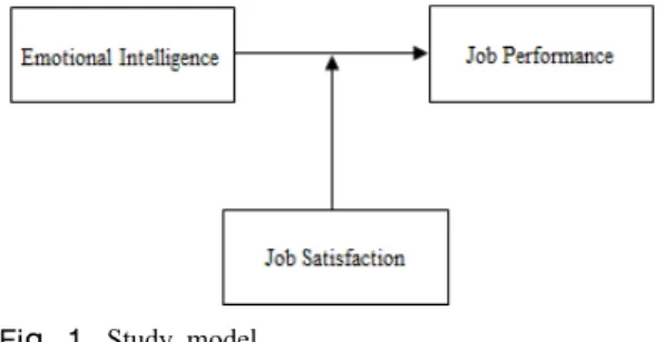 Fig. 1. Study model