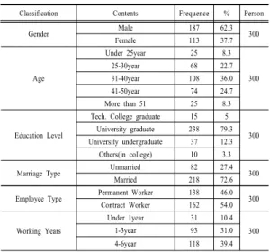 Table  2. Demographic Characteristics of Lifelong  Educator
