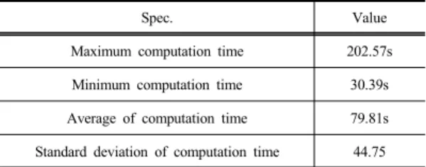 Table 13.  The frequency of each situation level in bottom  30% of large-size test problem optimality gap 