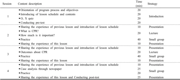 Table 1.  Contents of education program 