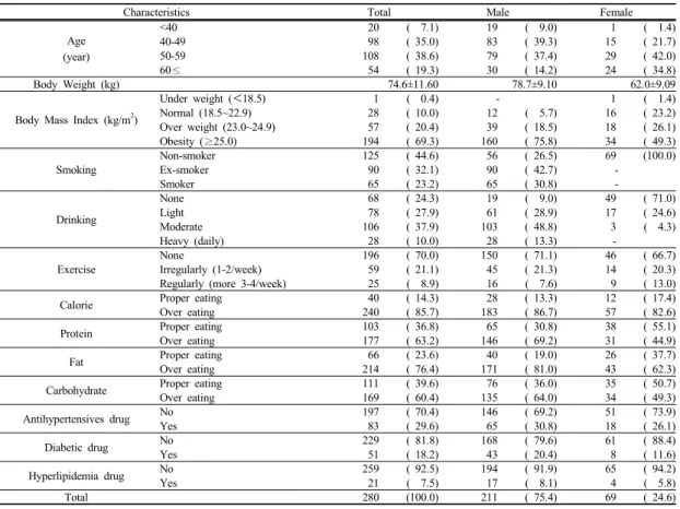 Table 1.  General Characteristics of Subjects