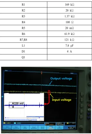 Fig. 10. Measured results of the DC-DC conveter with  digital osilloscope 