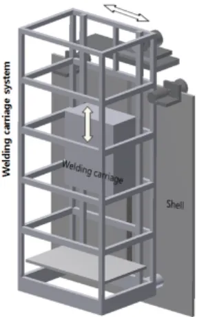 Fig. 3. Design procedure of a vertical welding carriage  system 