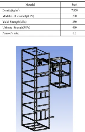 Fig. 7. Range of the control activities for a vertical  welding 3. 유한요소해석 3.1 해석모델  구조해석을  수행하기  위한  3차원  모델링  형상은    Inventor 2014를  적용하여  모델링을  수행하였고,  구조해 석을  위해서  상용화된  범용  유한요소프로그램인  ANSYS를  사용하였다
