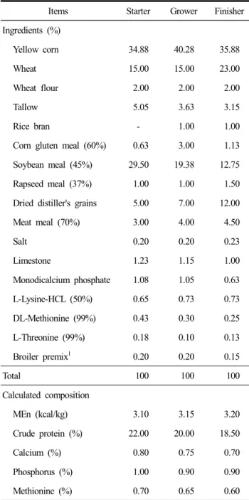 Table  1.  Composition  of  basal  diet  for  broilers  (as-fed  basis)
