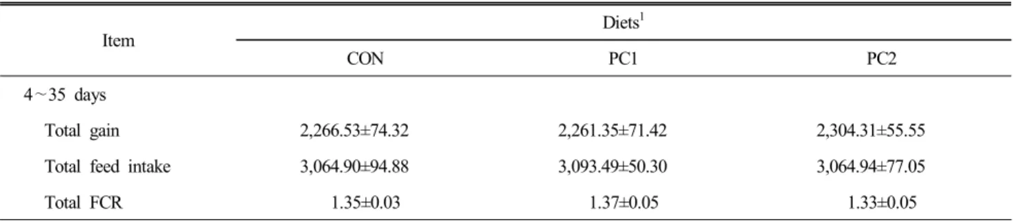 Table  3.  Effect  of  dietary  supplementation  of  probiotic  complex  on  the  relative  organ  weights  of  broiler  chicks