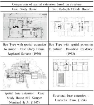 Table  4. Analysis  of  Spatial  Extension