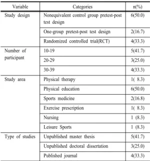 Table 1. Characteristics of Subject in 12 Research papers (N=12)