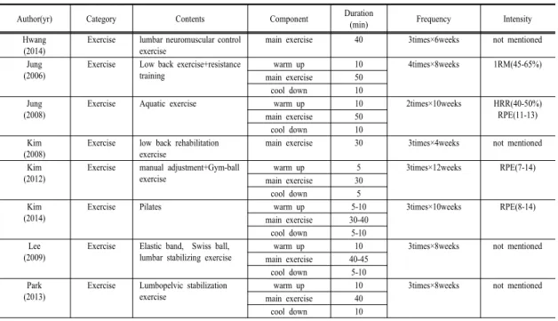 Table 2.  Results  of  the  Scientific  Quality  Assessment  of  the  Studies                                                                        (N=12)