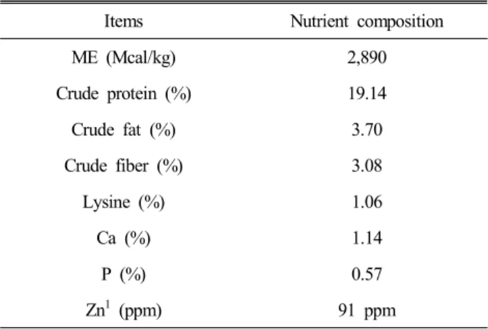 Table  1.  Nutrient  composition  of  a  basal  diet